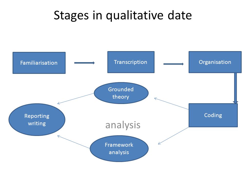 Top 21 Free Qualitative Data Analysis Software